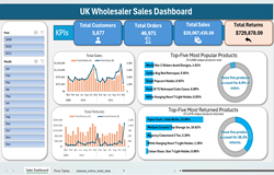 Sales Dashboard Thumbnail